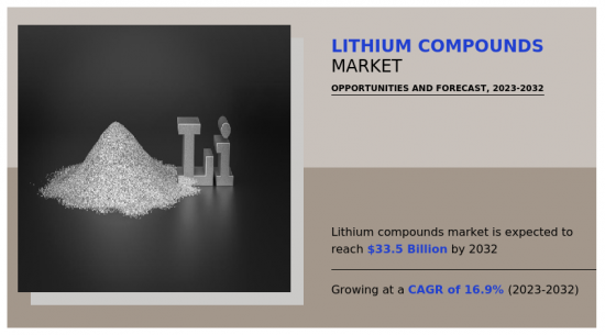 Lithium Compounds Market-IMG1