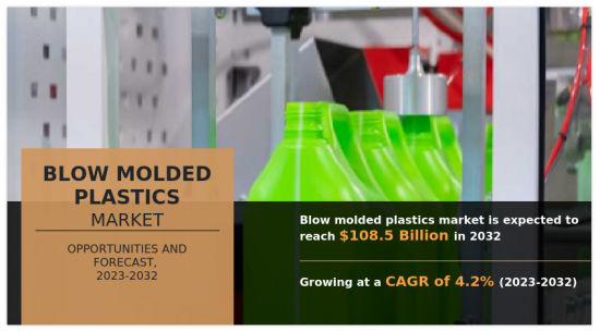 Blow Molded Plastics Market-IMG1