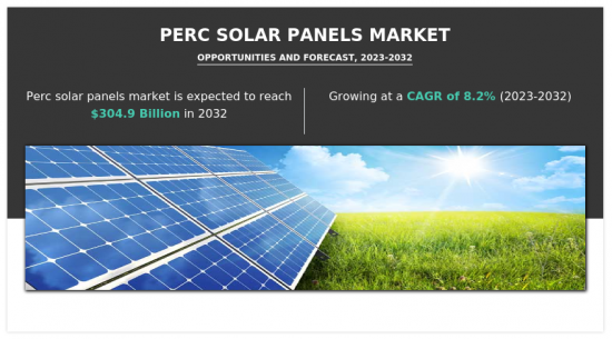 PERC Solar Panels Market-IMG1