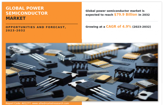Global Power Semiconductor Market-IMG1