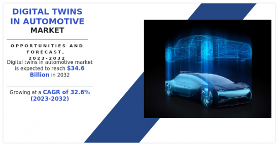 Digital Twins in Automotive Market-IMG1