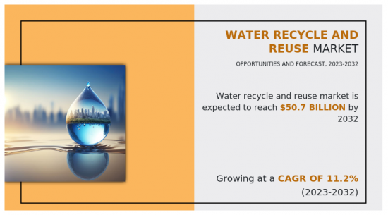 Water Recycle and Reuse Market-IMG1