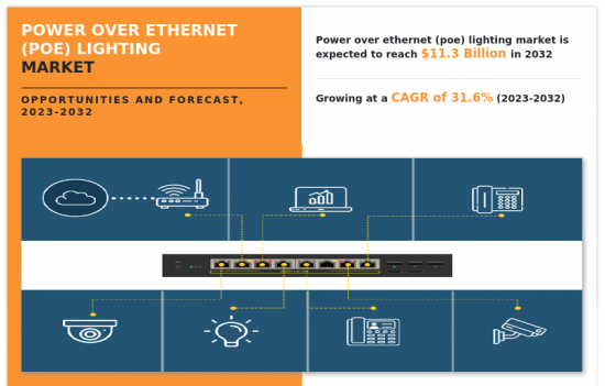 Power Over Ethernet（Poe）Lighting Market-IMG1