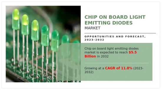 Chip On Board Light Emitting Diodes Market-IMG1