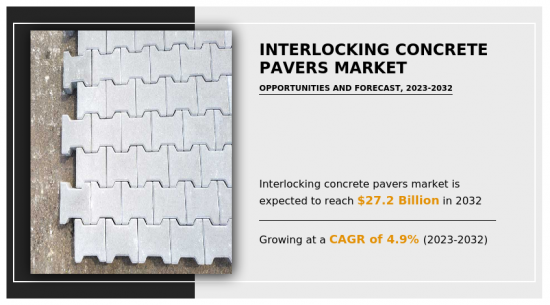 Interlocking Concrete Pavers Market-IMG1