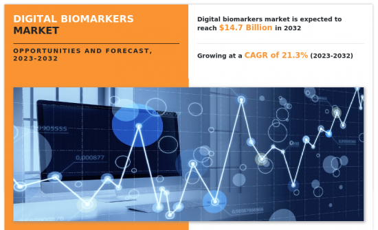 Digital Biomarkers Market-IMG1