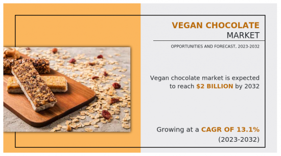 Vegan Chocolate Market-IMG1