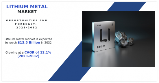 Lithium Metal Market-IMG1