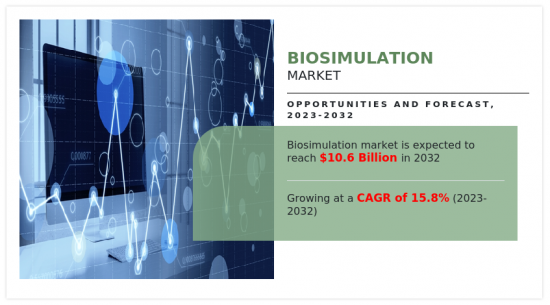Biosimulation Market-IMG1