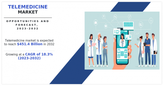 Telemedicine Market - IMG1