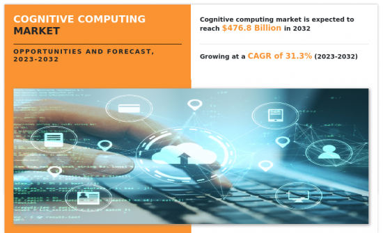 Cognitive Computing Market-IMG1