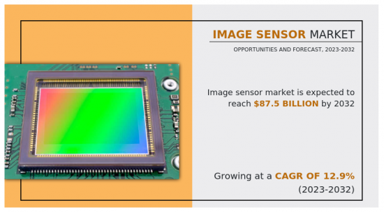 Image Sensor Market-IMG1