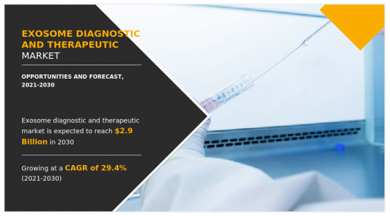 Exosome Diagnostic and Therapeutic Market-IMG1