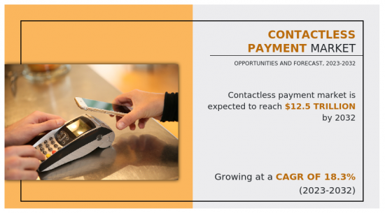 Contactless Payment Market - IMG1
