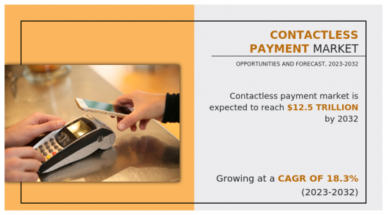 Contactless Payment Market-IMG1