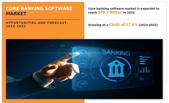 Core Banking Software Market-IMG1