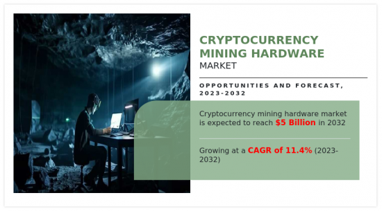 Cryptocurrency Mining Hardware Market-IMG1