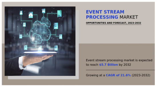 Event Stream Processing Market-IMG1