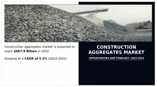 Construction Aggregates Market-IMG1
