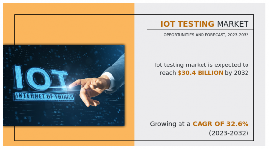 IoT Testing Market-IMG1