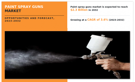 Paint Spray Guns Market-IMG1