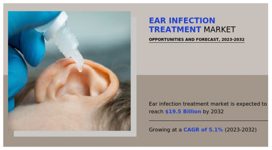 Ear Infection Treatment Market-IMG1