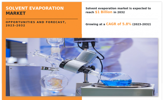 Solvent Evaporation Market-IMG1