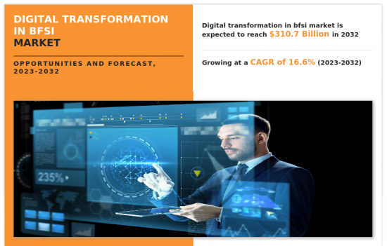 Digital Transformation in BFSI Market-IMG1