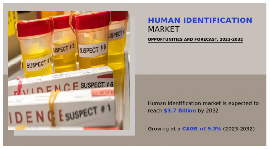Human Identification Market-IMG1