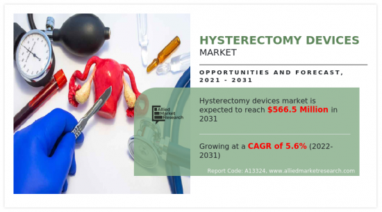Hysterectomy Device Market-IMG1