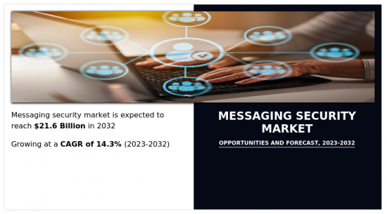Messaging Security Market-IMG1