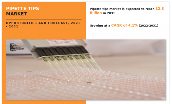 Pipette Tips Market-IMG1