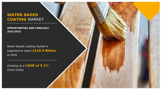 Water Based Coating Market-IMG1
