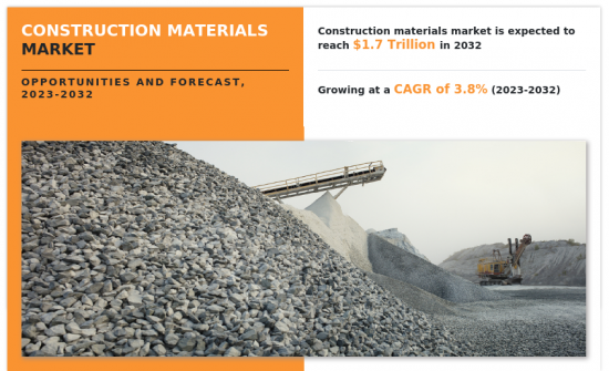 Construction Materials Market-IMG1