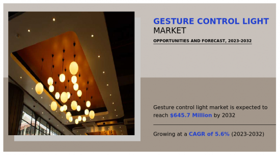 Gesture Control Light Market-IMG1