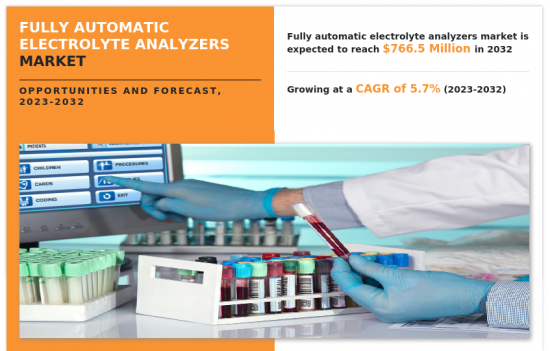 Fully Automatic Electrolyte Analyzers Market-IMG1