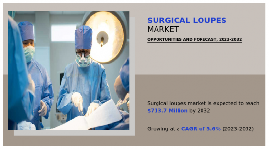 Surgical Loupes Market-IMG1