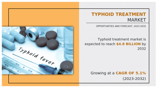 Typhoid Treatment Market-IMG1