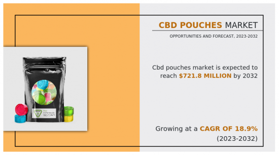 CBD Pouches Market-IMG1