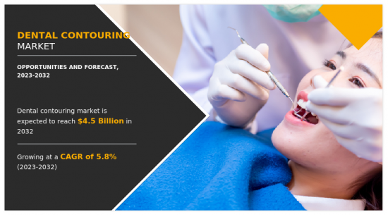 Dental Contouring Market-IMG1