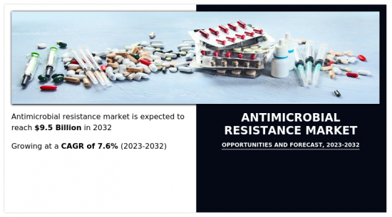 Antimicrobial Resistance Market-IMG1