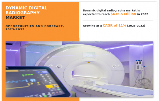 Dynamic digital radiography Market - IMG1
