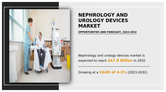 Nephrology and Urology Devices Market-IMG1