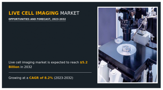 Live Cell Imaging Market-IMG1
