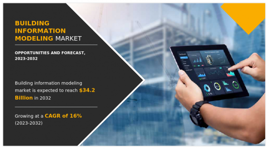 Building Information Modeling Market-IMG1