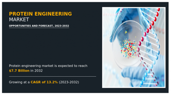 Protein Engineering Market-IMG1