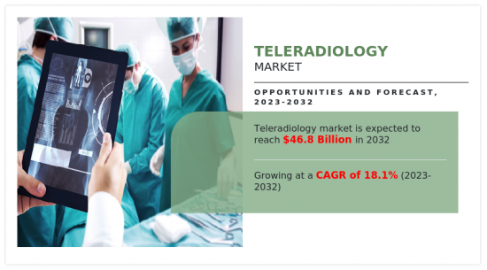Teleradiology Market-IMG1