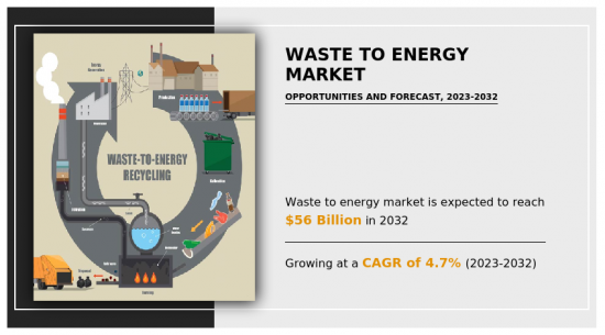 Waste to Energy Market-IMG1