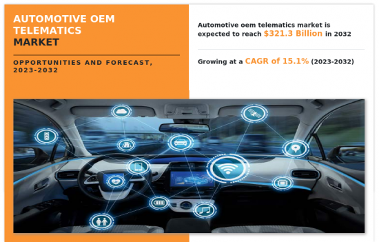 Automotive OEM Telematics Market-IMG1