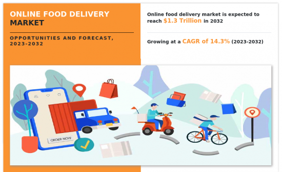 Online Food Delivery Market-IMG1